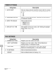 Page 14712-7
Machine Settings
TIMER SETTINGS
Setting Item Description
1 AUTO SLEEP Sets auto sleep when the machine remains idle for a certain 
period time. (3 MIN.–30 MIN.) (See “Setting Sleep Mode,” on 
p. 1-9.)
–ON
–OFF
2 DATE&TIME SETTING Sets the current date and time. (See “Set Up the Machine,” 
in the Starter Guide.)
3 DATE TYPE SELECT Sets the date format.
– MM/DD/YYYY
– DD/MM YYYY
– YYYY MM/DD
4 DAYLIGHT SV. TIME Sets daylight saving time mode. (See “Setting the Daylight 
Saving Time,” on p. 1-12.)...