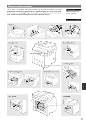 Page 2929
Fr
Résolution des bourrages papier
Lorsque l’écran suivant s’affiche, cela signifie qu’un bourrage de papier s’est produit dans le chargeur 
ou la machine. Suivez les instructions à l’écran pour retirer le document ou le papier coincé. Seules 
les zones où un bourrage de papier risque de se produire sont indiquées dans ce manuel. Pour en 
savoir plus sur chacune des fonctions, reportez-vous au manuel électronique.Bourrage papier.Suivant
Appuyer sur [Suivant] pour
afficher la procédure.
Zone de sortie...