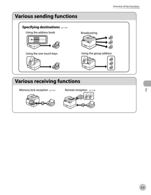 Page 102
Fax
5-3
Overview of Fax Functions

 (p.  5-18) 
 (p.  5-41)   (p.  5-36)  