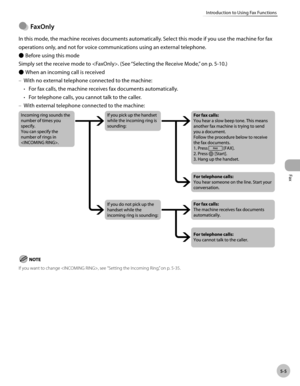 Page 104
Fax
5-5
Introduction to Using Fax Functions
 
 FaxOnly
In this mode, the machine receives documents automatically. Select this mode if you use the machine for fax 
operations only, and not for voice communications using an external telephone.Before using this mode
Simply set the receive mode to . (See “Selecting the Receive Mode,” on p. 5-10.) When an incoming call is received
With no external telephone connected to the machine: For fax calls, the machine receives fax documents automatically.
For...
