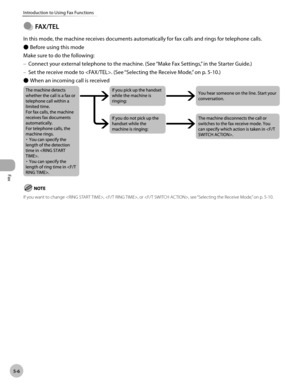 Page 105
Fax
5-6
Introduction to Using Fax Functions
 
  FAX/TEL
In this mode, the machine receives documents automatically for fax calls and rings for telephone calls.Before using this mode
Make sure to do the following: Connect your external telephone to the machine. (See “Make Fax Settings,” in the Starter Guide.)
Set the receive mode to . (See “Selecting the Receive Mode,” on p. 5-10.)When an incoming call is received
If you want to change , , or , see “Selecting the Receive Mode,” on p. 5-10.
Ô
Ô
–
–
Ô
  