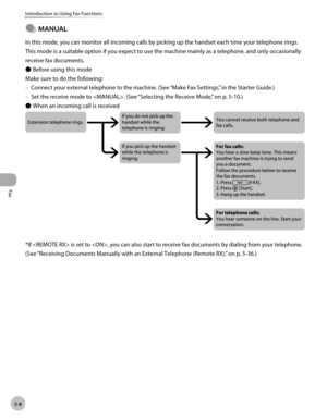 Page 107
Fax
5-8
Introduction to Using Fax Functions
 
   M A N U A L
In this mode, you can monitor all incoming calls by picking up the handset each time your telephone rings. 
This mode is a suitable option if you expect to use the machine mainly as a telephone, and only occasionally 
receive fax documents.Before using this mode
Make sure to do the following: Connect your external telephone to the machine. (See “Make Fax Settings,” in the Starter Guide.)
Set the receive mode to . (See “Selecting the Receive...