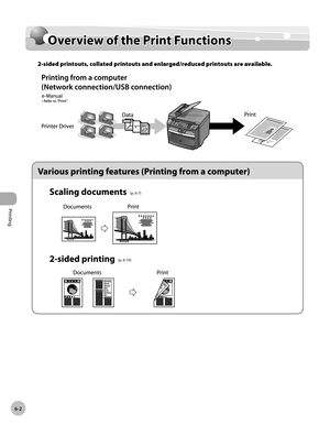 Page 147
Printing 
6-2
  Overview of the Print Functions  
   Ove rv ie w  o f t h e P rin t F u n ctio n s  Overview of the Print Functions 
 2-sided printouts, collated printouts  and enlarged/reduced printouts are available. 



 (p.  6-7) 
 (p.  6-10)  