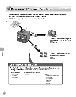 Page 159
Scanning 
7-2
  Overview of Scanner Functions  
   Ove rv ie w  o f S ca n ner F u n ctio n s  Overview of Scanner Functions 
 You can retrieve documents scanned with this machine to your computer connected with a 
USB cable. You can also scan do cuments over the network. 
  *  MF4350d is not supported for scanning documents over the network.  
 