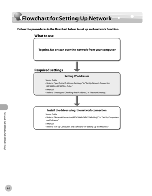 Page 165
Network (MF4380dn/MF4370dn Only)
8-2
  Flowchart for Setting Up Network  
   Flo w ch art f o r S ettin g U p N etw ork   Flowchart for Setting Up Network 
 Follow the procedures in the flowchart below to set up each network function. 
 