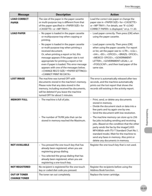 Page 220
11-17
Troubleshooting 
Error Messages
Message Description Action
LOAD CORRECT 
PAPERThe size of the paper in the paper cassette 
or multi-purpose tray is different from that 
of the paper specified in  for 
 or . Load the correct size paper or change the 
paper size in  for  
or . For details, see “If  is displayed,” on p. 11-20.
LOAD PAPER No paper is loaded in the paper cassette 
or multipurpose tray when copying or 
printing.
– Load paper correctly. Then press [OK] when 
using the paper cassette.
–...