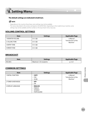 Page 228
12-3
Machine Settings 
  Setting  Menu  
        Settin g M en u Setting Menu 
 The default settings are indicated in bold text. 
  
 Depending on the country of purchase, some settings may not be available. 
 The menus described in this section are based on the MF4370dn. Depending on the model of your machine, some 
settings may not be available and the number on the top of each menu may vary. 
 V O LU M E C O NTR O L S ET TIN GS  VOLUME CONTROL SETTINGS 
Item Settings Applicable Page
1 MONITOR VOLUME...