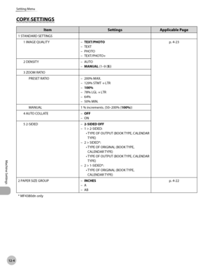 Page 229
12-4
Machine Settings 
Setting Menu
      CO PY  S ET TIN GS COPY SETTINGS 
Item Settings Applicable Page
1 STANDARD SETTINGS
1 IMAGE QUALITY TEXT/PHOTO
TEXT
PHOTO
TEXT/PHOTO+
–
–
–
– p. 4-23
2 DENSITY AUTO MANUAL (1–9 (5))
–
–
3 ZOOM RATIO PRESET RATIO 200% MAX. 129% STMT → LTR
100%
78% LGL  → LTR
64%
50% MIN.
–
–
–
–
–
–
MANUAL 1 % increments. (50–200% ( 100%))
4 AUTO COLLATE OFF
ON
–
–
5 2-SIDED 2-SIDED OFF
1 > 2-SIDED:
•  TYPE OF OUTPUT (BOOK TYPE, CALENDAR TYPE)
2 > SIDED*: •  TYPE OF ORIGINAL...