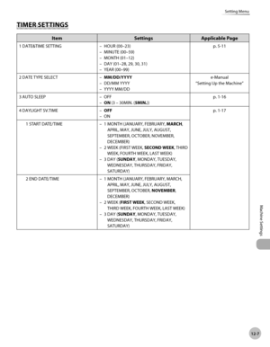 Page 232
12-7
Machine Settings 
Setting Menu
 TIM ER  S ET TIN GS  TIMER  SETTINGS 
Item Settings Applicable Page
1 DATE&TIME SETTING HOUR (00–23)
MINUTE (00–59)
MONTH (01–12)
DAY (01–28, 29, 30, 31)
YEAR (00–99)
–
–
–
–
– p. 5-11
2 DATE TYPE SELECT MM/DD/YYYY
DD/MM YYYY
YYYY MM/DD
–
–
– e-Manual
“Setting Up the Machine”
3 AUTO SLEEP OFF ON (3 – 30MIN. ( 5MIN.))
–
– p. 1-16
4 DAYLIGHT SV.TIME OFF
ON
–
– p. 1-17
1 START DATE/TIME 1  MONTH (JANUARY, FEBRUARY,  MARCH, 
APRIL, MAY, JUNE, JULY, AUGUST, 
SEPTEMBER,...