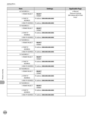 Page 235
12-10
Machine Settings 
Setting Menu
Item Settings Applicable Page
4 IP ADDRESS 4 e-Manual“Network Settings 
(MF4380dn/MF4370dn  Only)”
1 PERMIT/REJECT
REJECT
PERMIT
–
–
2 START IP  ADDRESS IP address (
000.000.000.000 )
3 END IP ADDRESS IP address ( 000.000.000.000)
5 IP ADDRESS 5 1 PERMIT/REJECT REJECT
PERMIT
–
–
2 START IP  ADDRESS IP address (
000.000.000.000 )
3 END IP ADDRESS IP address ( 000.000.000.000)
6 IP ADDRESS 6 1 PERMIT/REJECT REJECT
PERMIT
–
–
2 START IP  ADDRESS IP address (...