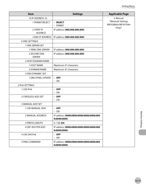 Page 236
12-11
Machine Settings 
Setting Menu
Item Settings Applicable Page
10 IP ADDRESS 10 e-Manual“Network Settings 
(MF4380dn/MF4370dn  Only)”
1 PERMIT/REJECT
REJECT
PERMIT
–
–
2 START IP  ADDRESS IP address (
000.000.000.000 )
3 END IP ADDRESS IP address ( 000.000.000.000)
6 DNS SETTINGS 1 DNS SERVER SET1 PRIM. DNS SERVER IP address ( 000.000.000.000)
2 SECOND DNS  SERVER IP address (
000.000.000.000 )
2 HOST/DOMAIN NAME 1 HOST NAME Maximum 47 characters
2 DOMAIN NAME Maximum 47 characters
3 DNS DYNAMIC SET...