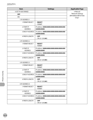 Page 237
12-12
Machine Settings 
Setting Menu
Item Settings Applicable Page
6 SET IP ADD RANGE e-Manual“Network Settings 
(MF4380dn/MF4370dn  Only)”
OFF
ON
1 IP ADDRESS 11 PERMIT/REJECT REJECT
PERMIT
–
–
2 START IP  ADDRESS IP address (
0000:0000:0000:0000:0000:000
0:0000:0000 )
3 END IP ADDRESS IP address ( 0000:0000:0000:0000:0000:000
0:0000:0000 )
4 PREFIX LENGTH OFF
ON (0-128 (64))
–
–
2 IP ADDRESS 2 1 PERMIT/REJECT REJECT
PERMIT
–
–
2 START IP  ADDRESS IP address (
0000:0000:0000:0000:0000:000
0:0000:0000...