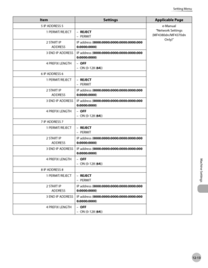 Page 238
12-13
Machine Settings 
Setting Menu
Item Settings Applicable Page
5 IP ADDRESS 5 e-Manual“Network Settings 
(MF4380dn/MF4370dn  Only)”
1 PERMIT/REJECT
REJECT
PERMIT
–
–
2 START IP  ADDRESS IP address (
0000:0000:0000:0000:0000:000
0:0000:0000 )
3 END IP ADDRESS IP address ( 0000:0000:0000:0000:0000:000
0:0000:0000 )
4 PREFIX LENGTH OFF
ON (0-128 (64))
–
–
6 IP ADDRESS 6 1 PERMIT/REJECT REJECT
PERMIT
–
–
2 START IP  ADDRESS IP address (
0000:0000:0000:0000:0000:000
0:0000:0000 )
3 END IP ADDRESS IP...