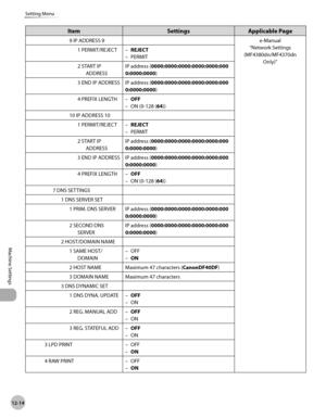 Page 239
12-14
Machine Settings 
Setting Menu
Item Settings Applicable Page
9 IP ADDRESS 9 e-Manual“Network Settings 
(MF4380dn/MF4370dn  Only)”
1 PERMIT/REJECT
REJECT
PERMIT
–
–
2 START IP  ADDRESS IP address (
0000:0000:0000:0000:0000:000
0:0000:0000 )
3 END IP ADDRESS IP address ( 0000:0000:0000:0000:0000:000
0:0000:0000 )
4 PREFIX LENGTH OFF
ON (0-128 (64))
–
–
10 IP ADDRESS 10 1 PERMIT/REJECT REJECT
PERMIT
–
–
2 START IP  ADDRESS IP address (
0000:0000:0000:0000:0000:000
0:0000:0000 )
3 END IP ADDRESS IP...