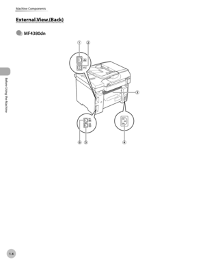 Page 31
Before Using the Machine
1-4
Machine Components
  
Exte rn al V ie w  ( B ack )External View (Back)
MF4380dnÔ
 
   