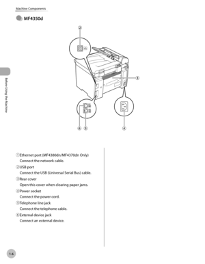 Page 33
Before Using the Machine
1-6
Machine Components
MF4350dÔ
 
ƒEthernet port (MF4380dn/MF4370dn Only)  
 Connect the network cable. 
„ USB port 
 Connect the USB (Universal Serial Bus) cable. 
… Rear cover 
 Open this cover when clearing paper jams. 
† Power socket 
 Connect the power cord. 
‡ Telephone line jack 
 Connect the telephone cable. 
ˆ External device jack 
 Connect an external device.  
 