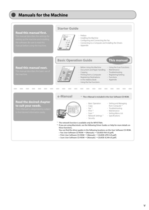 Page 11v
 Manuals for the Machine 
  
 Starter  Guide 
 e-Manual 
 Basic Operation Guide 
 Read this manual first. 
 This manual describes the settings for 
setting up the machine and installing 
the software. Be sure to read this 
manual before using the machine. 
 Read the desired chapter 
to suit your needs. 
 The e-Manual is categorized by subject 
to find desired information easily. 
 Read this manual next. 
 This manual describes the basic use of 
the machine. 
•  Preface 
•   Installing the Machine 
•...