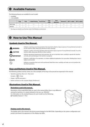 Page 12vi
   Available  Features 
 Symbols Used in This Manual  
 WARNINGIndicates a warning concerning operations that may lead to death or injury to persons if not performed correctly. To
use the machine safely, always pay attention to these warnings.
 CAUTIONIndicates a caution concerning operations that may lead to injury to persons if not performed correctly. To use the
machine safely, always pay attention to these cautions.
 IMPORTANT
Indicates operational requirements and restrictions. Be  sure to read...