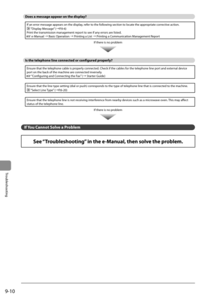 Page 1429-10
Troubleshooting
 Does a message appear on the display? 
If an error message appears on the display, refer to the following section to locate the appropriate corrective action.
 “Display Message” (àP.9-6)
Print the transmission management report to see if any errors are listed.
 e-Manual à Basic Operation  à Printing a List à Printing a Communication Management Report
 If there is no problem 
   
 Is the telephone line connected or configured properly? 
Ensure that the telephone cable is properly...