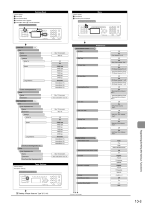 Page 15310-3
Registering/Setting the Various Functions
 
Keys to be used for this operation
1
2
Keys to be used for this operation
12
34
Keys to be used for this operation
Off
On
- TX Done Volume:  1 to 5
Sound Only When Error Occurs- TX Done Volume: 1 to 5
Off
On
- RX Done Volume:  1 to 5
Sound Only When Error Occurs- RX Done Volume: 1 to 5
Off
On
- Scanning Done Volume: 
1 to 5
Sound Only When Error Occurs- Scanning Done Volume: 
1 to 5
Coded Dial
Max 16 characters
Address Book
12
Press [FAX].
Press [Address...