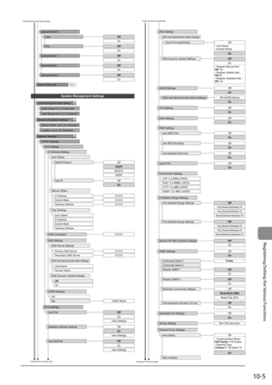 Page 15510-5
Registering/Setting the Various Functions
 
IPv4 Address Range Settings OnOff
Read-Write (RW) Off
On
Allowed RX MAC Address Settings
Off
On
Off
On
Dedicated Port Settings Off
On
DNS Settings
DNS Host Name/Domain Name Settings
DNS Dynamic Update Settings
mDNS Settings
LPD Settings
Off
On
Copy
IPv4 Settings
IPv6 Settings Off
On
Print
Special Mode D
Continues from the previous page
Continues from the lower left
Clean Fixing Unit
Continues to the upper right
Continues to the next page
System Manager...
