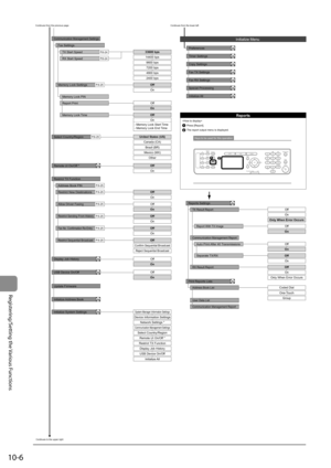 Page 15610-6
Registering/Setting the Various Functions
 
Keys to be used for this operation
12
Preferences
Timer Settings
Copy Settings
Fax TX Settings
Fax RX Settings
Special Processing
Initialize All
Initialize Menu
On
Off
Communication Management Settings
Continues from the previous page
Continues to the upper right Continues from the lower left
Fax Settings
Restrict TX Function Address Book PIN
Restrict New Destinations
OnOff
Allow Driver Faxing
On
Off
Restrict Sending From History
On
OffFax No. Confirmation...