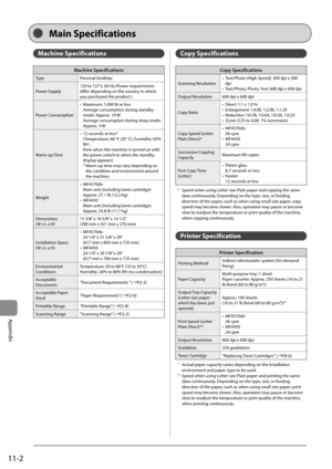 Page 15811-2
Appendix
 Machine  Specifications  
Machine Specifications
TypePersonal Desktop
Power Supply 120 to 127 V, 60 Hz (Power requirements 
differ depending on the country in which 
you purchased the product.)
Power Consumption •  Maximum: 1,090 W or less
Average consumption during standby 
mode: Approx. 10 W
Average consumption during sleep mode: 
Approx. 3 W
Warm-up Time •  12 seconds or less*
(Temperature: 68 °F (20 °C), humidity: 65% 
RH ; 
from when the machine is turned on with 
the power switch to...