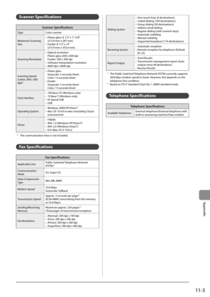 Page 15911-3
Appendix
 Scanner  Specifications  
Scanner Specifications
TypeColor scanner
Maximum Scanning 
Size •  Platen glass: 8 1/2” x 11 5/8” 
(215.9 mm x 297 mm)
•  Feeder: 8 1/2” x 14”  (215.9 mm x 355.6 mm)
Scanning Resolution • Optical resolution
Platen glass: 600 x 600 dpi
Feeder: 300 x 300 dpi
•  Software interpolation resolution
•  9600 dpi x 9600 dpi
Scanning Speed 
(Letter, 300 x 300 
dpi)* • Platen glass
Grayscale: 3 seconds/sheet
Color: 15 seconds/sheet
• Feeder Grayscale: 3 seconds/sheet
Color:...