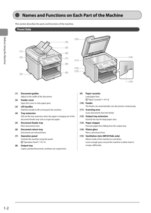 Page 261-2
Before Using the Machine
 This section describes the parts and functions of the machine. 
 Front  Side 
 (15)
(1)(2)
(3) (4)
(10)
(11)
(13) (14)
(5)
(6)
(7)
(8)
(9)
(12)  
 Names and Functions on Each Part of the Machine 
 (1)  Document  guides  
 Adjust to the width of the document. 
 (2)  Feeder  cover  
 Open this cover to clear paper jams. 
 (3)  Lift  handles 
 Hold this handle to lift or transport the machine. 
 (4)  Tray  extension  
 Pull out the tray extension when the paper is hanging out...