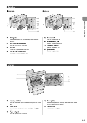 Page 271-3
Before Using the Machine
 Back  Side 
 
Ô MF4570dn   ÔMF4450
(2)
(1)
HAND
SET 
EXT.
LINE
HAND
SET  EXT.
LINE
(3)
(4)
(5)
(6)
(7)
(8)
HAND
SET  EXT.
LINE
HAND
SET  EXT.
LINE
(3)
(5)
(6)
(7)
(8)
(1)
 (1)  Rating  label 
 The average values of the required voltage and current are 
specified. 
 (2)  Rear cover (MF4570dn only)  
 Open this cover to clear paper jams. 
 (3)  USB  port  
 Connect to a computer via a USB cable. 
 (4)  LAN port (MF4570dn only)  
 Connect to a network via a LAN cable. 
 (5)...