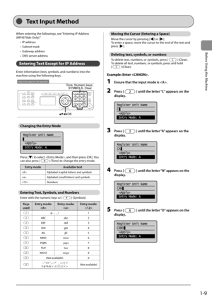 Page 331-9
Before Using the Machine
  
   Text  Input  Method  
  When entering the followings, see “Entering IP Address 
(MF4570dn Only).” •  IP address 
•  Subnet mask 
•  Gateway address 
•   DNS server address 
Entering Text Except for IP Address
Enter information (text, symbols, and numbers) into the 
machine using the following keys. 
 
Keys to be used for this operation
OK
Tone, Numeric keys, SYMBOLS, Clear  
 Changing the Entry Mode 
  
Register Unit Name
 
 Entry Mode: A
 
 Press  [] to select , and...