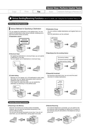 Page 5CopyPrintFaxScanNetwork Settings & Remote UI
Quick View- Perform Useful Tasks
Various Sending Functions
Various Receiving Functions
Various Methods for Specifying a Destination
You can register fax destinations in the address book. You can 
specify the destinations using various methods, enabling you to 
send documents quickly and easily.By registering destinations in one-touch keys, you can specify 
a destination in one step.
