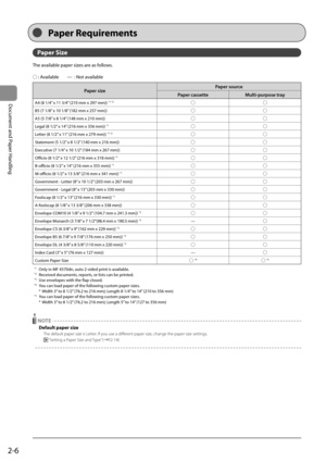 Page 422-6
Document and Paper Handling
 Paper  Size 
 The available paper sizes are as follows.    
  
