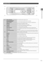 Page 291-5
Before Using the Machine
   Operation  Panel  
 (3)(5)
(2)(6)
(4)(1)  
(1)Mode switching keys
Press to switch the mode to copy, fax, or scan.
(2)
[One-touch Speed Dial] keys 
([01]/[02]/[03]/[04] keys)Press to specify recipients registered under one-touch keys.
[Address Book] key Press to search recipients registered under one-touch keys or coded dial codes.
[Redial] key When faxing, press to redial the last number.
[Pause] key When entering a fax number, press to insert a pause.
[Hook] key Press to...