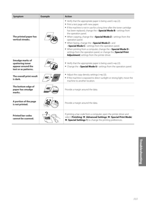 Page 103103
Tr o u b l e s h o o t i n g
SymptomExampleAction
The printed paper has 
ve r

tical streaks.
• Verify that the appropriate paper is being used (→p.22).
• Print a test page with new paper.
• If the machine is not in use for a long time after the toner cartridge 
has been replaced, change the < Special Mode B> settings from 
the operation panel.
• When copying, change the < Special Mode Z> settings from the 
operation panel.
• When faxing, change the < Special Mode Z> and 
< Special Mode C > settings...