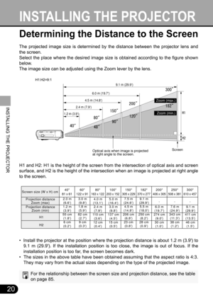 Page 2020
INSTALLING THE PROJECTOR
INSTALLING THE PROJECTOR
Determining the Distance to the Screen
The projected image size is determined by the distance between the projector lens and
the screen. 
Select the place where the desired image size is obtained according to the figure shown
below. 
The image size can be adjusted using the Zoom lever by the lens.
H1 and H2: H1 is the height of the screen from the intersection of optical axis and screen
surface, and H2 is the height of the intersection when an image is...