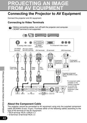 Page 4242
PROJECTING AN IMAGE FROM AV EQUIPMENT
PROJECTING AN IMAGE 
FROM AV EQUIPMENT
Connecting the Projector to AV Equipment
Connect the projector and AV equipment.
Connecting to Video Terminals
• Before connecting cables, turn off both the projector and computer.
• SCART terminal is not supported.
To analog video output 
(AV input
terminal)
To digital 
video output To component video output
S terminal 
video cable Video
cableComponent
cable (D ter-
minal/RCA x
3) (S-VIDEO
terminal)
Supplied component
cable...