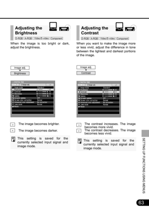 Page 6363
SETTING UP FUNCTIONS USING MENUS
When the image is too bright or dark,
adjust the brightness.
The image becomes brighter.
The image becomes darker.
This setting is saved for the
currently selected input signal and
image mode.
Adjusting the 
Brightness
When you want to make the image more
or less vivid, adjust the difference in tone
between the lightest and darkest portions
of the image.
 
The contrast increases. The image
becomes more vivid.
The contrast decreases. The image
becomes less vivid.
This...