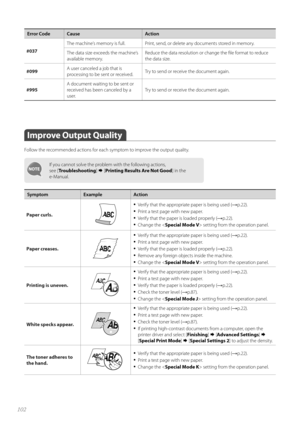 Page 102102
Error Code CauseAction
#037 The machine’s memory is full. Print, send, or delete any documents stored in memory.
T
h

e data size exceeds the machine’s 
available memory. Reduce the data resolution or change the fi le format to reduce 
the data size. 
#099 A user canceled a job that is 
pr
o

cessing to be sent or received.  Try to send or receive the document again. 
#995 A document waiting to be sent or 
r
e

ceived has been canceled by a 
user. Try to send or receive the document again.
Improve...