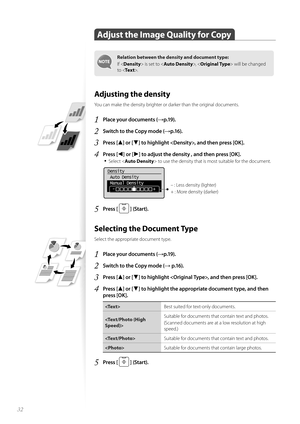 Page 3232
 
 Adjust the Image Quality for Copy 
Relation between the density and document type:
If  i
 s set to ,   will be changed 
to < Te x t >.  
 Adjusting the density 
You can make the density brighter or darker than the original documents.
1 Place your documents (→p.19).
2 Switch to the Copy mode (→p.16).
3 Press [▲] or [▼] to highlight , and then press [OK].
4 Press [◄] or [►] to adjust the density , and then press [OK].
• 
Select < Auto Density > to use the density that is most suitable for the...