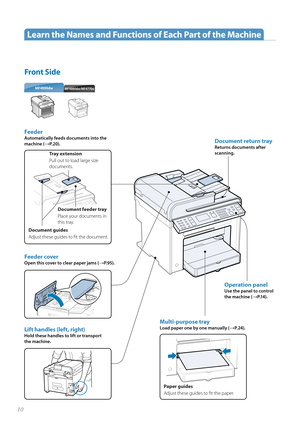 Page 1010
Document return tray
Returns documents after 
scanning.
Operation panel
Use the panel to control 
the machine (
→P.14 ) .
Multi-purpose tray
Load paper one by one manually (→P. 2 4 ) .
Paper guides
Adjust these guides to fi t the paper.
.EX.EX.O
Learn the Names and Functions of Each Part of the Machine
Front Side
Feeder cover
Open this cover to clear paper jams (→P. 9 5 ) .
Lift handles (left, right)
Hold these handles to lift or transport 
the machine.
Feeder
Automatically feeds...