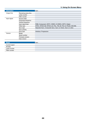 Page 53

5. Using On-Screen Menu
Information   Item
Usage time  Remaining lamp time
    Lamp counter 
    Filter counter   
Input signal  Source index
    Horizontal frequency   
    Vertical frequency   
    Input signal type  RGB, Component, HDTV, VIDEO, S-VIDEO, HDTV, Digital
    Video type  NTSC, NTSC3.58, NTSC4.43, PAL, PAL-M, PAL-N, PAL60, SECAM,
    Sync type  Separate Sync, Composite Sync, Sync on Green, Sync on video
    Sync polarity
    Scan type  Interlace, Progressive
Version  Model...