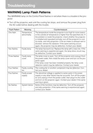 Page 122122
Troubleshooting
WARNING Lamp Flash Patterns
The WARNING lamp on the Control Panel flashes in red when there is a trouble in the pro-
jector.
 Turn off the projector, wait until the cooling fan stops, and remove the power plug from 
the AC outlet before dealing with the trouble.
Flash Pattern Meaning Countermeasure
One flash Temperature, 
abnormalityThe temperature inside the projector is too high for some reason 
or the outside air temperature is higher than the specified one. If 
the problem is...