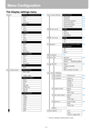 Page 146146
Menu Configuration
The Display settings menu
AspectDIGITAL PC/ANALOG PCP73Auto *
4:3
16:9
True size
VIDEO4:3 *
16:9
Zoom
S-VIDEOAuto *
4:3 
16:9
Zoom
HDMIAuto *
4:3
16:9
Zoom
True size
COMPONENTAuto *
4:3
16:9
Zoom
True size
USBAuto
Input signal selectANALOG PCP74640 x 480
:
1400 x 1050
VIDEO/S-VIDEOAuto *
NTSC
PA L
SECAM
NTSC4.43
PA L - M
PA L - N
COMPONENTAuto *
1080p
1080i
1035i
720p
576p
576i
480p
480i
Input signal settingsANALOG PCTotal dotsP75TrackingP76Horizontal positionP76Vertical...