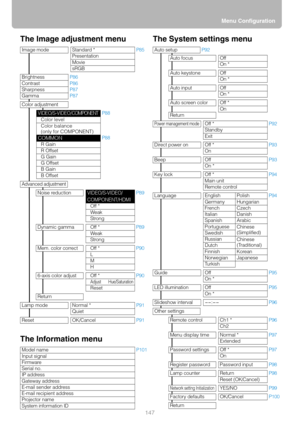 Page 147147Menu Configuration
The Image adjustment menu
The Information menuThe System settings menu
Image mode Standard *P85Presentation
Movie
sRGB
BrightnessP86ContrastP86SharpnessP87GammaP87
Color adjustment
VIDEO/S-VIDEO/COMPONENTP88Color levelColor balance 
(only for COMPONENT)
COMMONP88R Gain
R Offset
G Gain
G Offset
B Gain
B Offset
Advanced adjustment
Noise reductionVIDEO/S-VIDEO/
COMPONENT/HDMIP89
Off *
Weak
Strong
Dynamic gamma Off *P89Weak
Strong
Mem. color correct Off *P90L
M
H
6-axis color adjust Off...