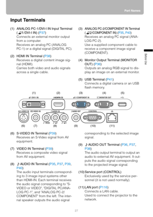 Page 2727Part Names
Before Use
Input Terminals
(1) ANALOG PC-1/DVI-I IN Input Terminal
( /DVI-I IN) (P37)
Connects an external monitor output 
from a computer.
Receives an analog PC (ANALOG 
PC-1) or a digital signal (DIGITAL PC).
(2) HDMI IN Terminal (P38)
Receives a digital content image sig-
nal (HDMI).
Carries both video and audio signals 
across a single cable.(3)ANALOG PC-2/COMPONENT IN Terminal 
(/COMPONENT IN) (P35, P40)
Receives an analog PC signal (ANA-
LOG PC-2).
Use a supplied component cable to...