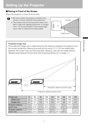 Page 3131
Projecting an Image 
Setting Up the Projector
■Placing in Front of the Screen
Place the projector in front of the screen.
 Be sure to place the projector parallel to the 
screen to ensure distortion-free projections.
 The screen must not be exposed to direct sun-
light or light from lighting equipment. In a bright 
room, it is recommended to limit ambient light-
ing in order to improve the image quality.
Optical axisScreen
Projected Image Size
The projected image size is determined by the distance...