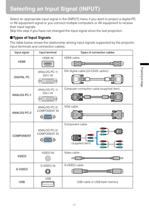 Page 4747
Projecting an Image 
Selecting an Input Signal (INPUT)
Select an appropriate input signal in the [INPUT] menu if you want to project a digital PC 
or AV equipment signal or you connect multiple computers or AV equipment to receive 
their input signals.
Skip this step if you have not changed the input signal since the last projection.
■Types of Input Signals
The table below shows the relationship among input signals supported by the projector, 
input terminals and connection cables.
Input signal Input...