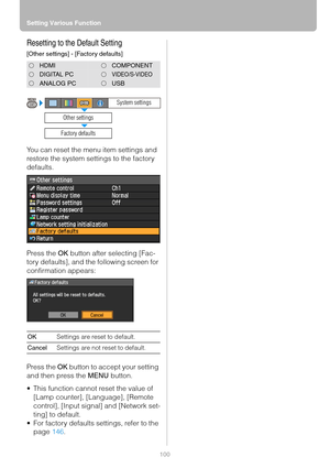 Page 100Setting Various Function
100
Resetting to the Default Setting
[Other settings] - [Factory defaults]
You can reset the menu item settings and 
restore the system settings to the factory 
defaults.
Press the OK button after selecting [Fac-
tory defaults], and the following screen for 
confirmation appears:
Press the OK button to accept your setting 
and then press the MENU button.
 This function cannot reset the value of 
[Lamp counter], [Language], [Remote 
control], [Input signal] and [Network set-...