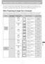 Page 131131
Appendix
Relationship between Aspect and Screen Aspect
This section describes the relationship between screen aspect (P55) and aspect (P58).
To project an image on the whole screen, select the most appropriate screen aspect ratio 
and aspect according to the aspect ratio of the screen and input signal type.
When Projecting an Image from a Computer
When the input signal is [ANALOG PC-1], [ANALOG PC-2], or [DIGITAL PC], select screen 
aspect and aspect as follows according to the resolution of the...